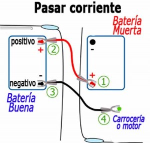 Cómo arrancar un coche con las pinzas